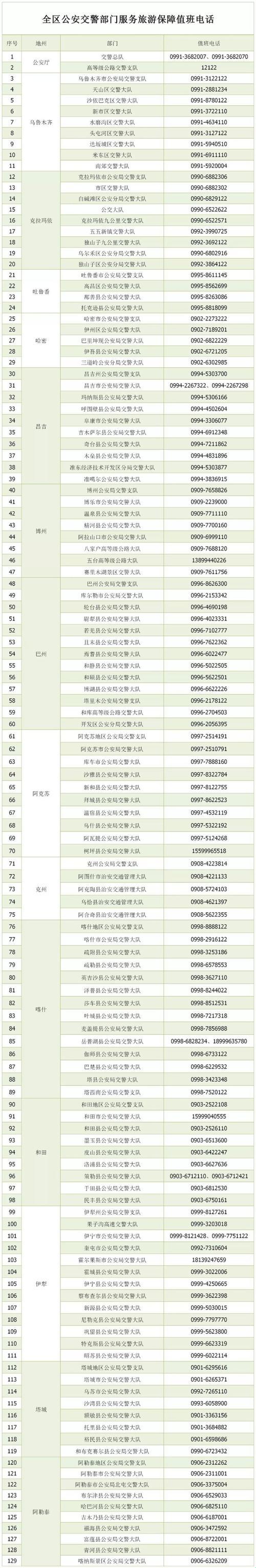 交通法规咨询热线的那些事儿