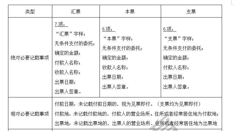 “票据法实施细则”的幽默狂想曲