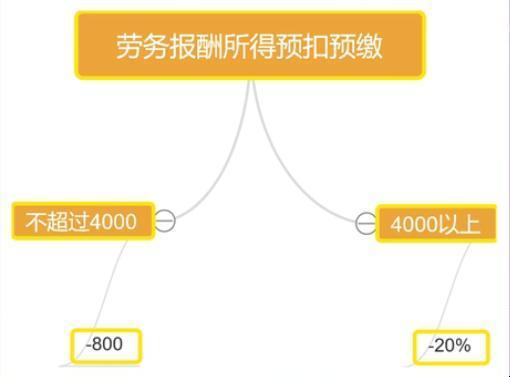 2560元底薪？深圳2023，我笑纳了！