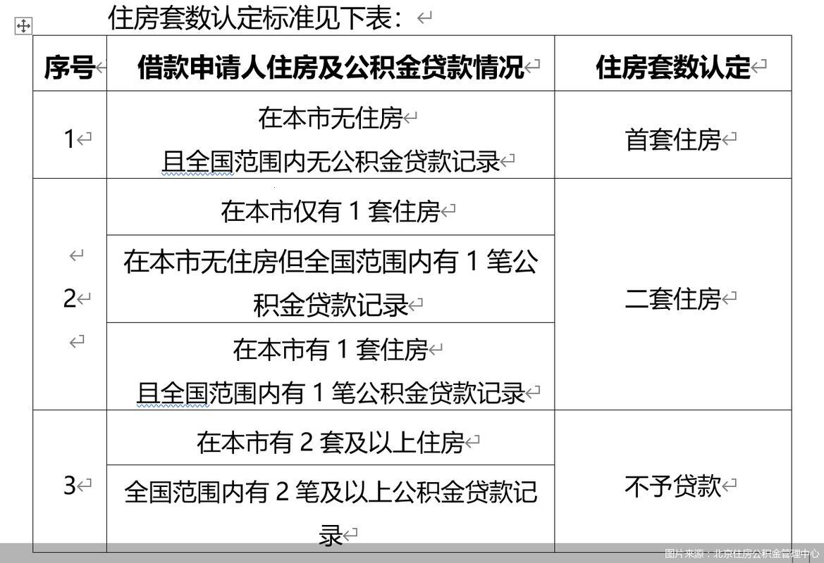 “首套房”认定新标准：笑谈渴饮，槽点满满