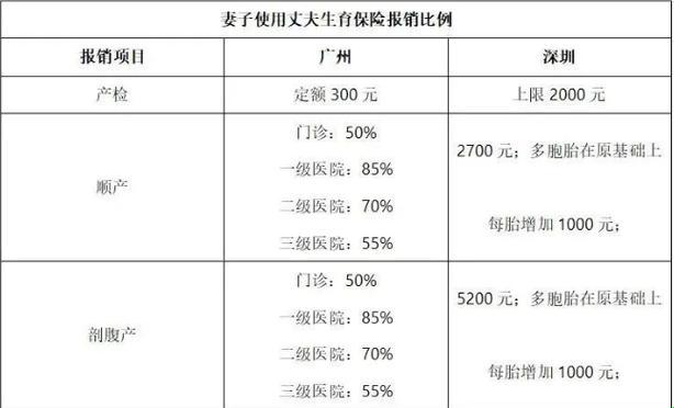 天价生育津贴？2023天津生育福利大揭秘！