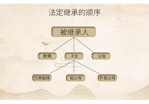 遗传游戏规则：财富传递的诡异比例