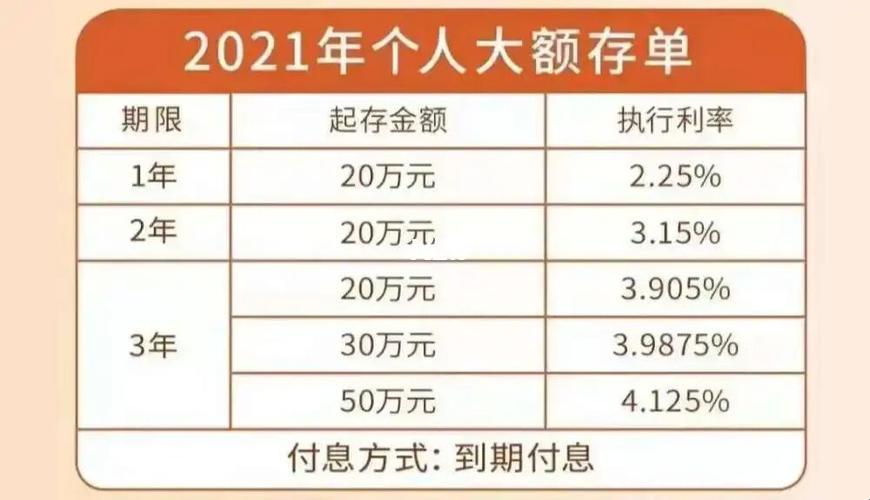 大额存单？定期存款？探秘银行的那些“纸老虎”