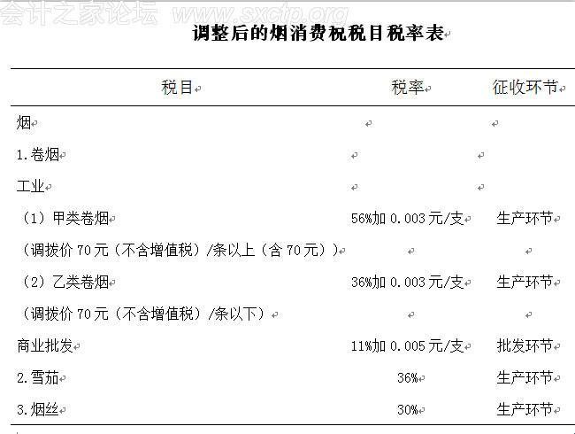 “卷烟复合计征消费税税率”狂想曲