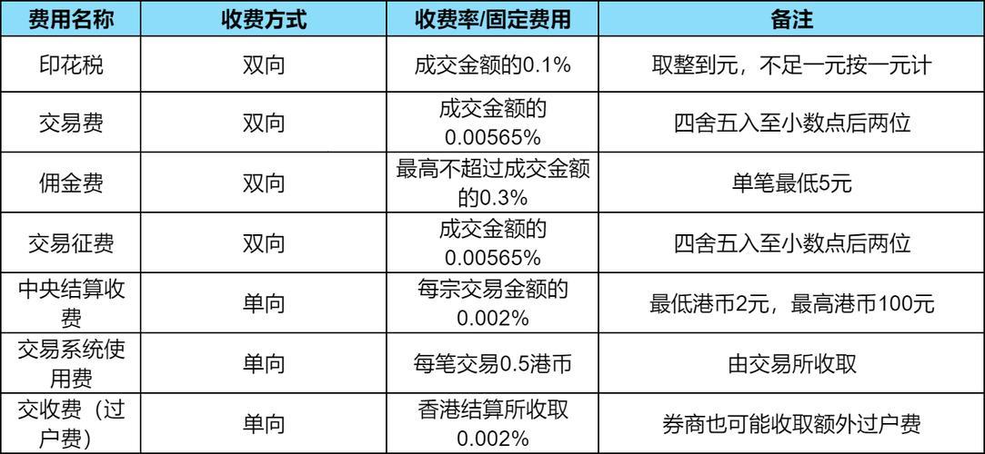 开通港股通，笑话？条件堆成山！