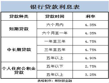 贷我余生，笑谈利息