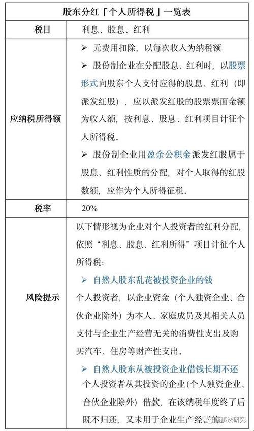 工程项目入股，分红像是买彩票！