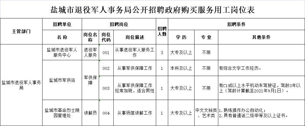 政府购岗，编内风光？