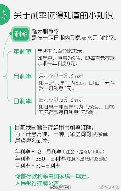 七日化利率变身记：如何摇身一变为年利率大魔王