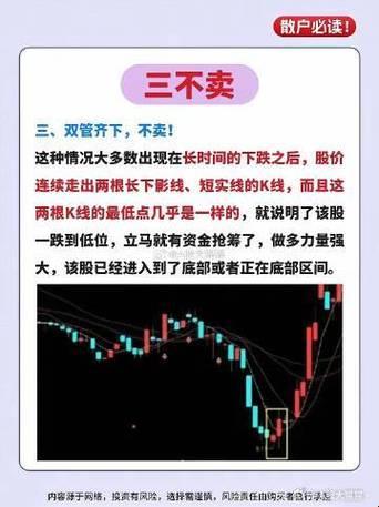 “股海翻腾，‘3不买7不卖’的奇葩定律”