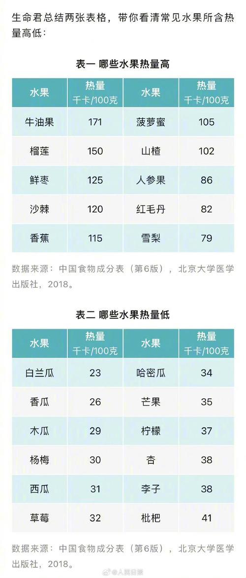 “低果热量排行榜”：一场甜蜜的“瘦身革命”！