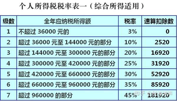 公司捞金百万，税费几何？揭秘“笑”果背后的数字游戏