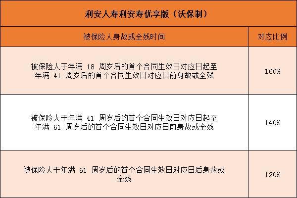 “保”险22岁生效日，你猜怎么着？