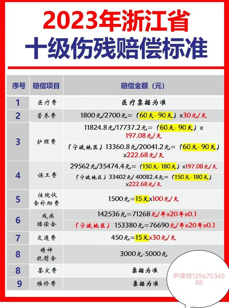 骨折“逃脱术”：工伤十级外的那些另类断骨