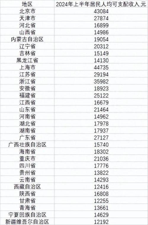 “收入统计”的奇妙戏法：中国式数字游戏