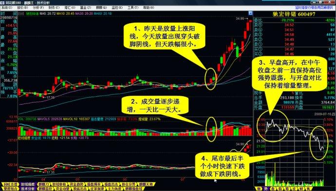 “短线形态选股”——一场赌博式的游戏