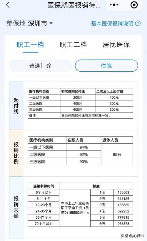 门诊统筹那点事儿：报销门槛探秘