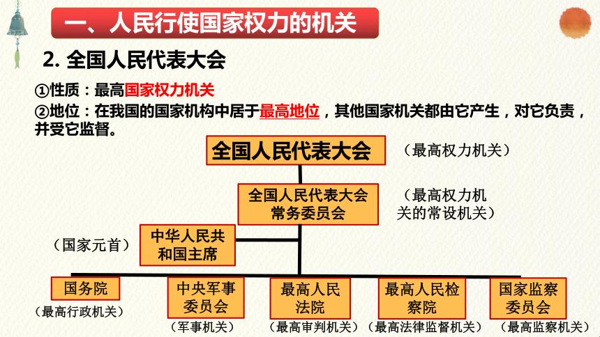 “权力量贩店”：人民行使国家权力的奇妙机关大揭秘！