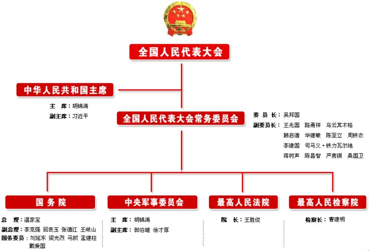 “权力量贩店”：人民行使国家权力的奇妙机关大揭秘！