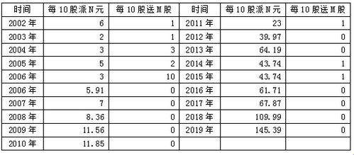 买股界的“鸡贼”法则：一股脑儿还是逐滴积累？