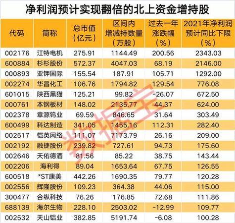 买股界的“鸡贼”法则：一股脑儿还是逐滴积累？