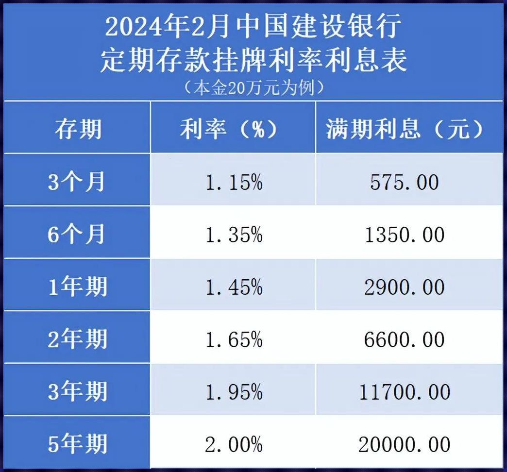 建设银行那点“息事儿”