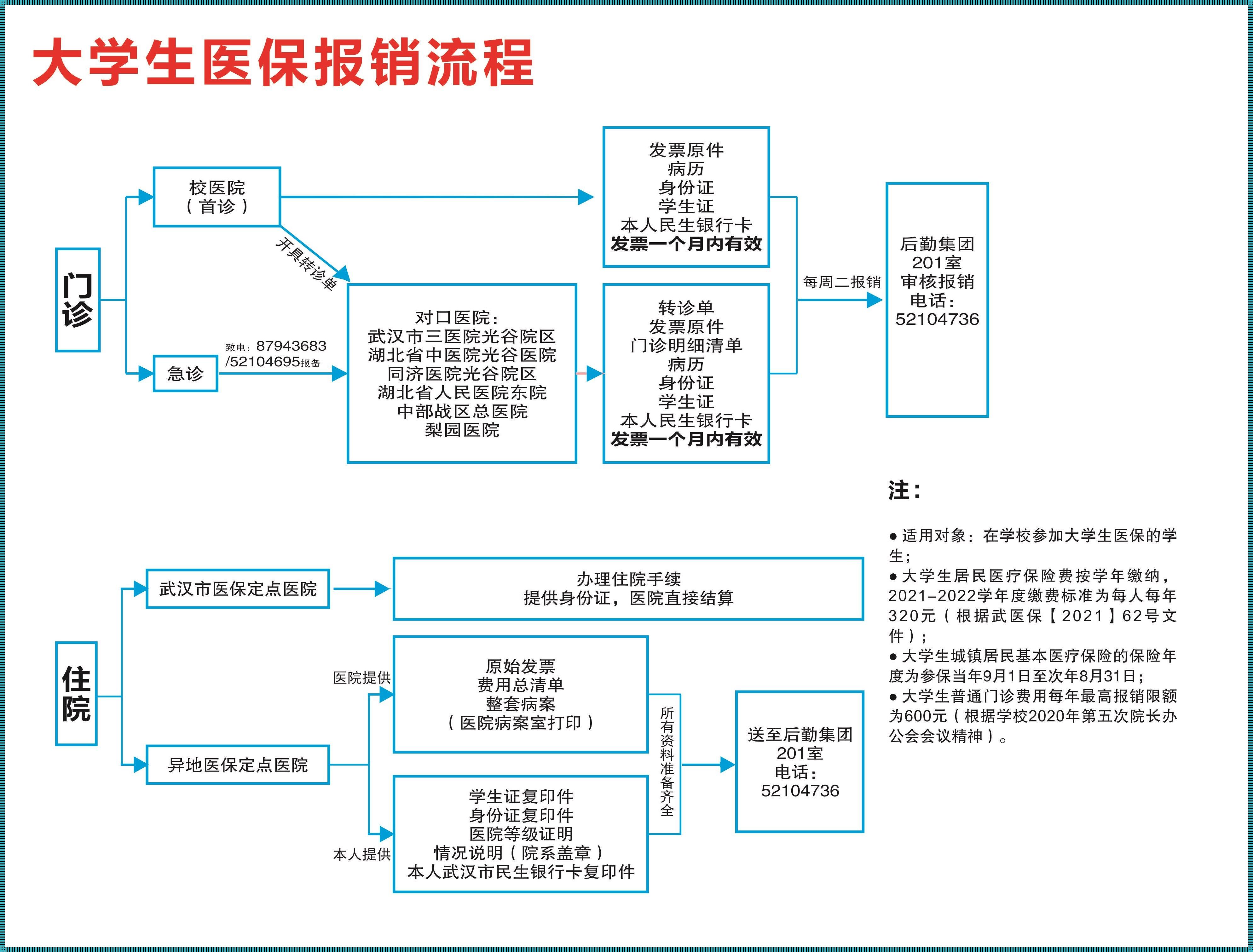 大病医保报销，这么搞才“666”！