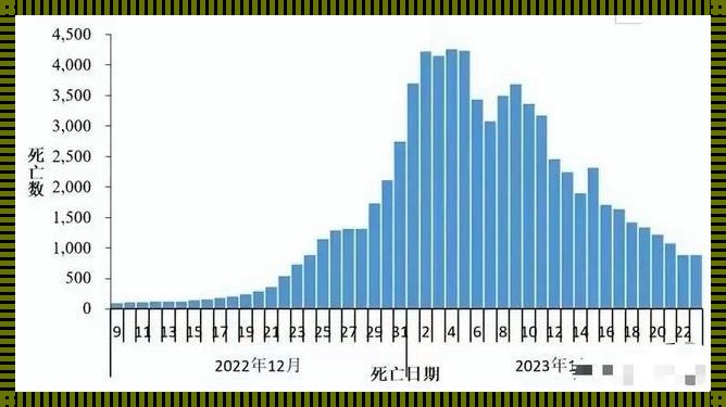 “新冠三年，我国‘战况’如何？笑谈‘伤亡’数字背后的故事”