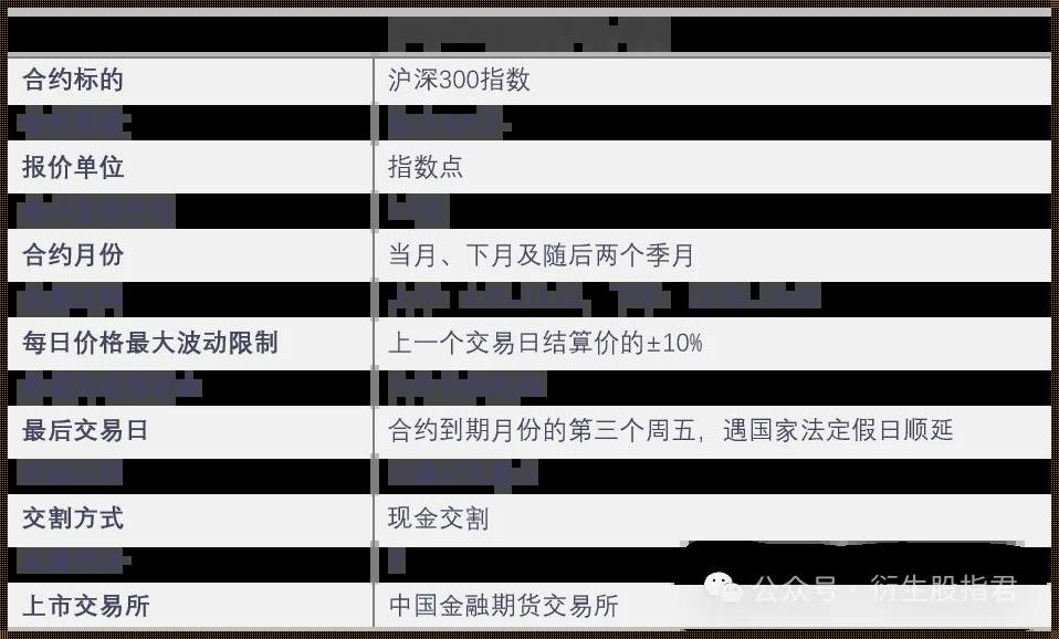 “保证金”还是“底裤”：爆仓时，你还能留下什么？