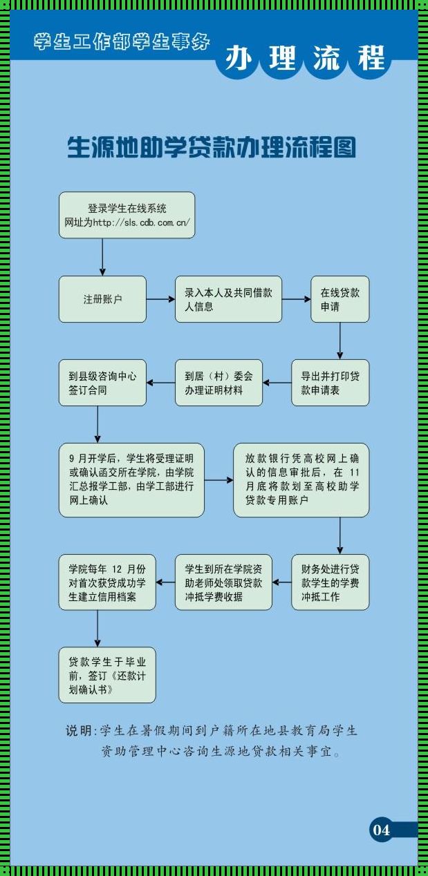 “助学代款”之路：一场笑中带泪的闹剧