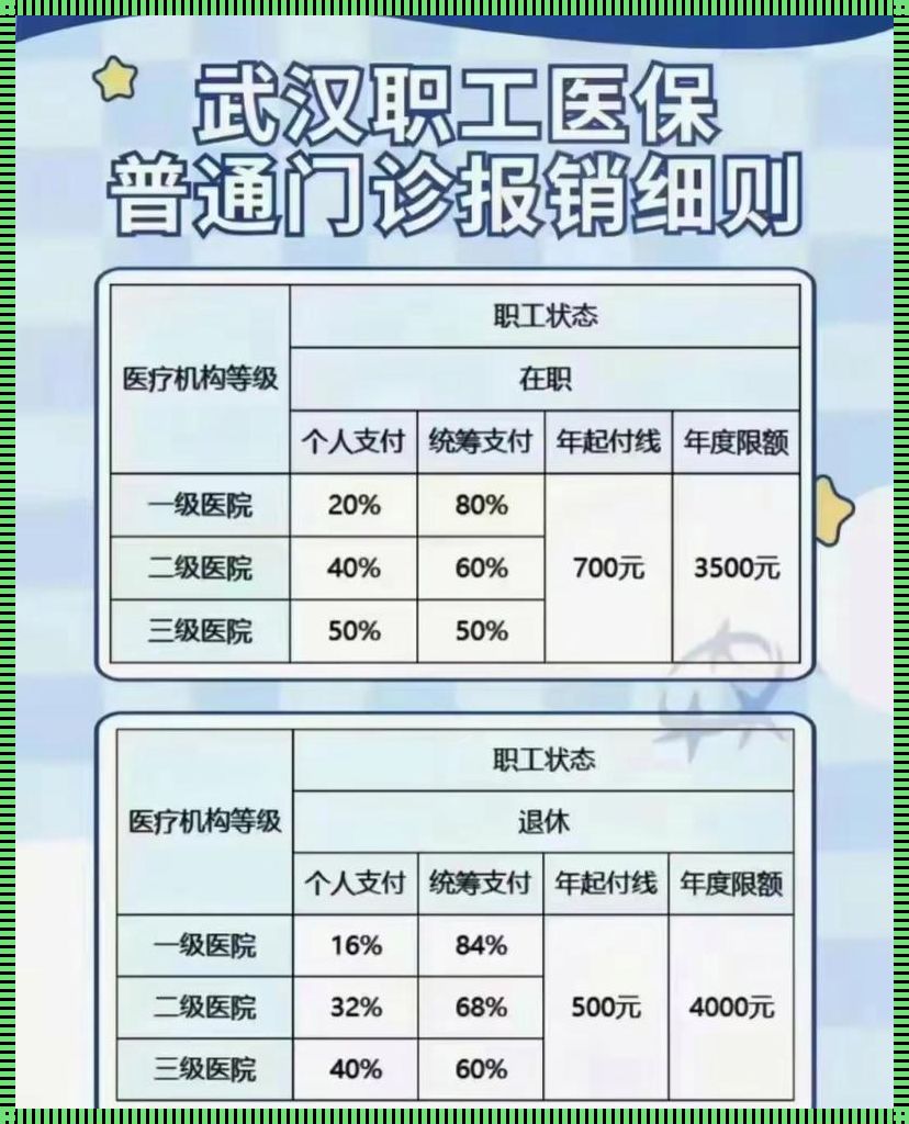 武字头下的医保新戏法：2023年的武汉新医保规定