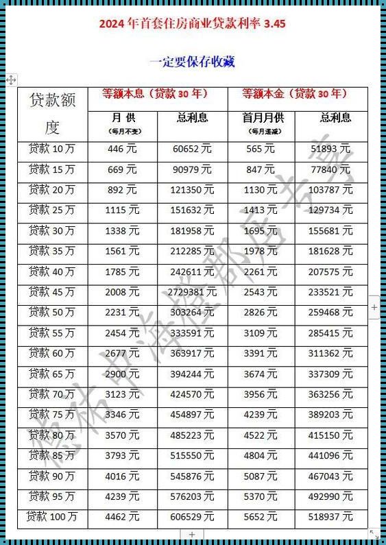 贷步天下：30万房产抵押，月供的笑与泪