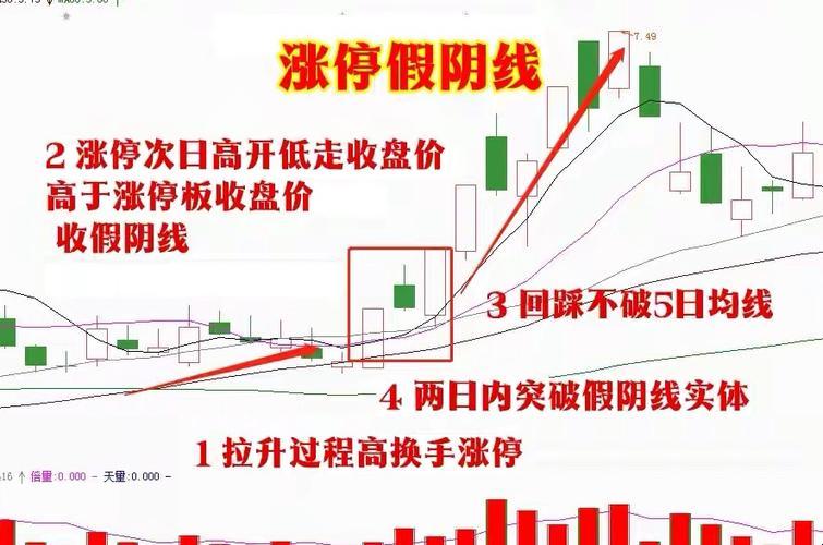 “涨了个假停”：涨停后买卖，幽默的“误解”大揭秘