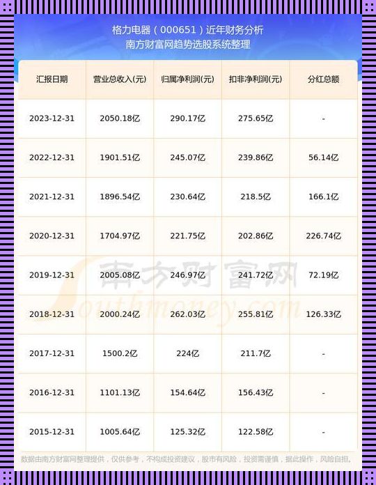 “格”局已定，“力”拔头筹——股票界的江湖传奇