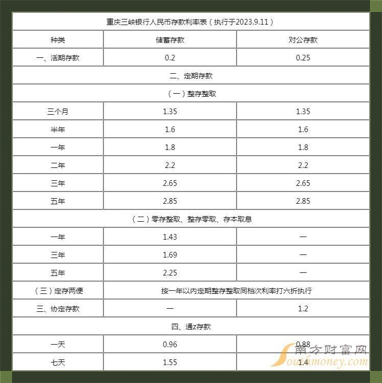 重庆银行定期存款利率2023：笑掉大牙的“赚钱”攻略！