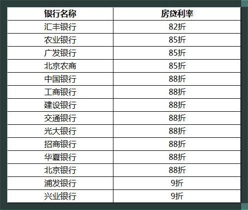 京城房贷，加点55？玩儿呢！