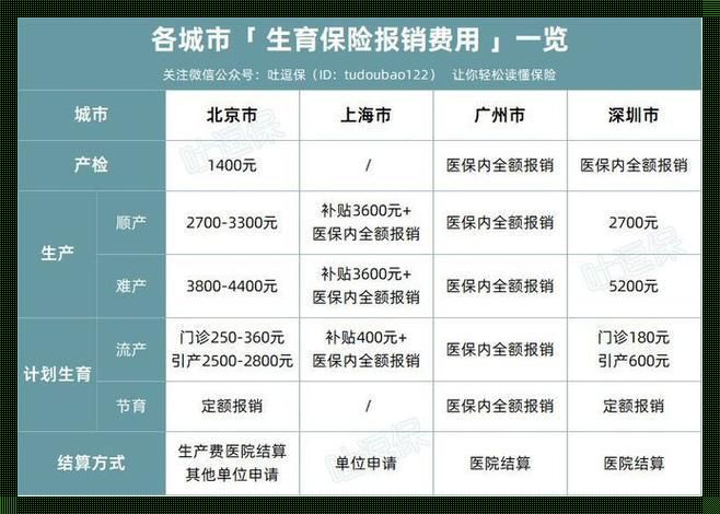 男职工生育保险：报销那些事儿，笑中带泪的“福利”？