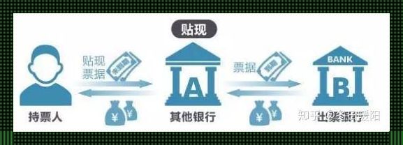 “再贴现”传奇：金融界的怪圈舞者