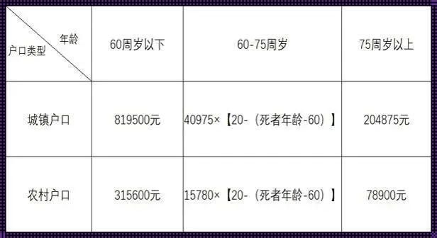 74岁，骨折赔偿的讽刺舞台