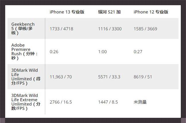 “成熟iPhone，性能如老司机飙车：中国版体验报告”