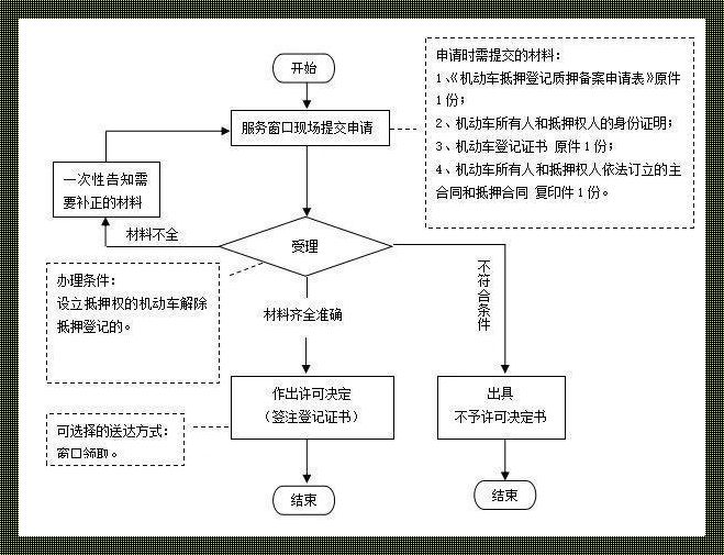 车抵解，笑谈一场自我批斗的狂欢