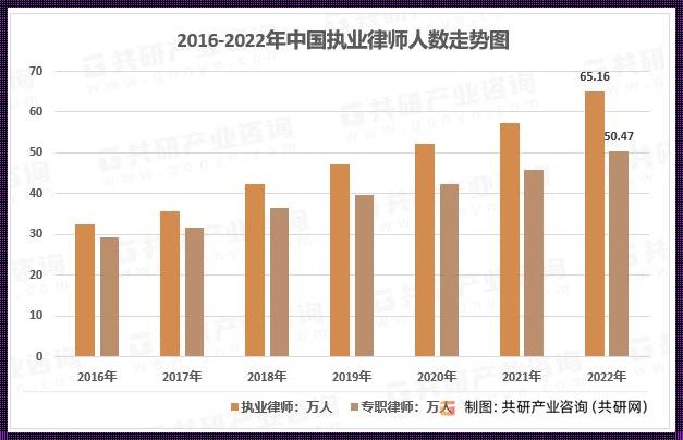 律师未来十年的发展趋势，天马行空的江湖风云录