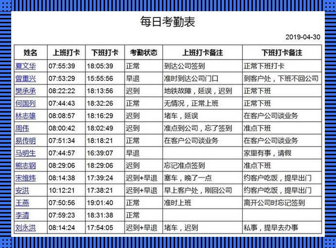 不定时工时，考勤界的“猫捉老鼠”游戏