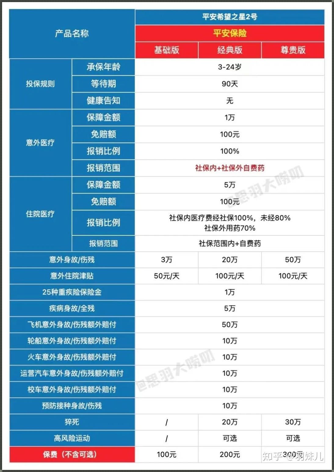 2400元肺炎账单，学平险如何轻松报销？