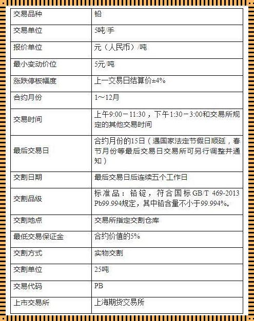 找寻期货交易“低价天堂”：笑傲江湖的费率攻略