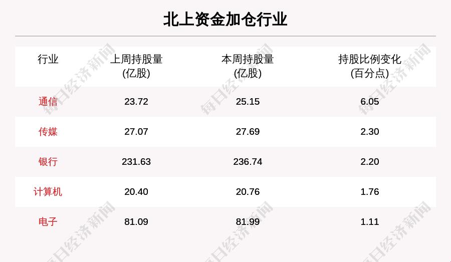 嘿，听说没？沪深十大“巨无霸”在这儿！