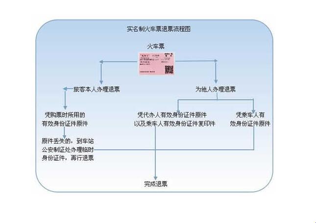 火车票作废，笑谈损失何来补？