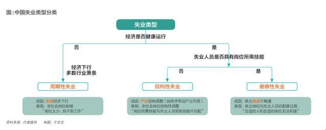 非自愿失业的幽默自嘲：一穷二白，何去何从？