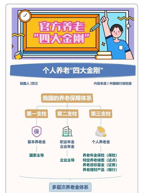 “补品”养老金，幽默自嘲中的深度解读