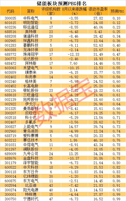 “长 ‘藏’ 储能”：一股东方的神秘力量